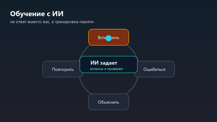 Цикл обучения с ИИ: вспомнить, ошибиться, объяснить, повторить