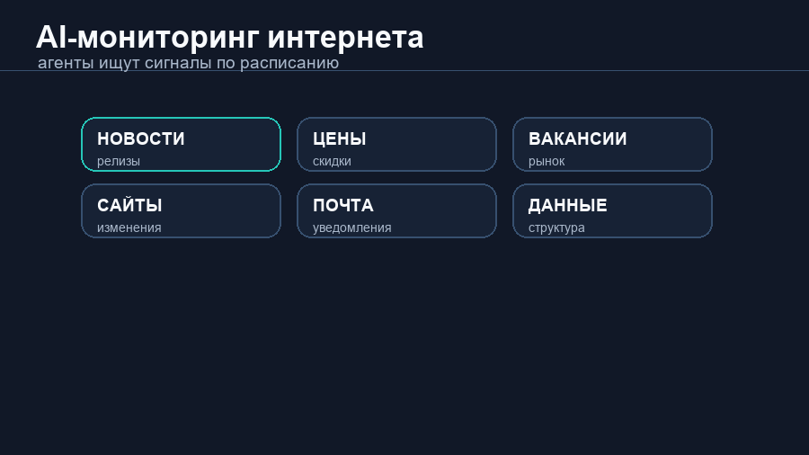 Анимированная матрица AI-мониторинга: новости, цены, вакансии, сайты, почта и данные