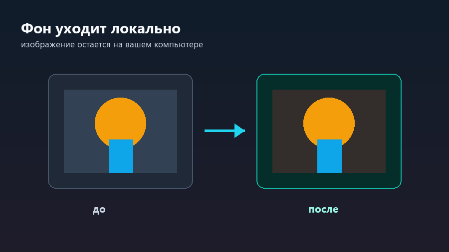 Изображение до и после локального удаления фона