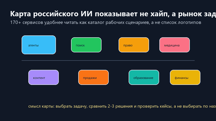 Карта российского ИИ: категории сервисов и выбор инструмента под задачу