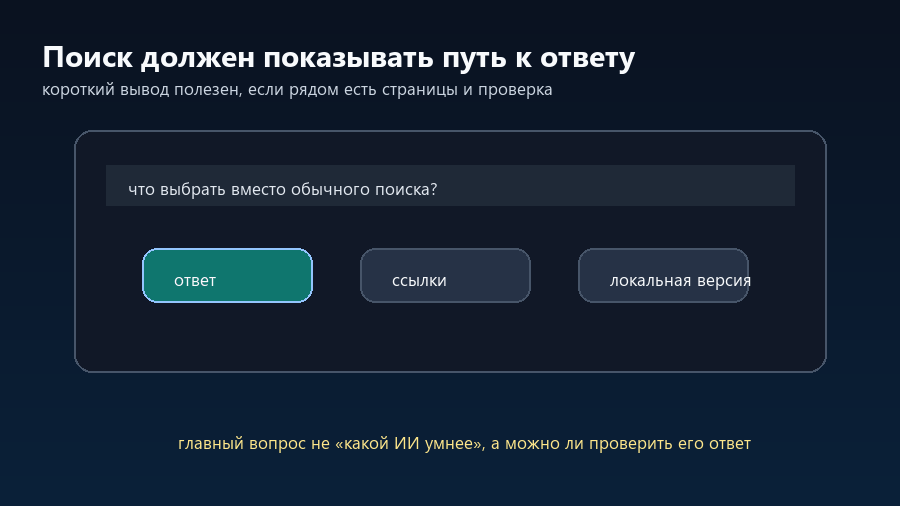 Поисковый запрос превращается в ответ, ссылки и проверяемый путь к источникам